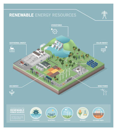 可再生能源資源
