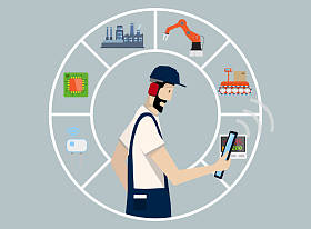 工业 4.0 工厂自动化概念︰ 生产链控制