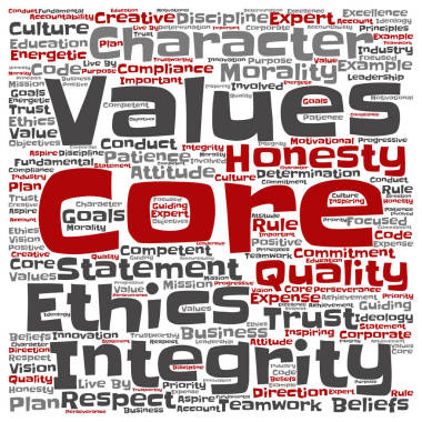 核心价值观词云