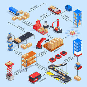 智能仓库流程图概念