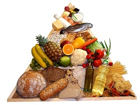 食物金字塔