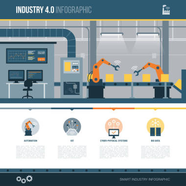 工業(yè)4.0 和自動(dòng)化信息