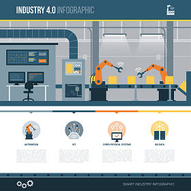 工业4.0 和自动化信息