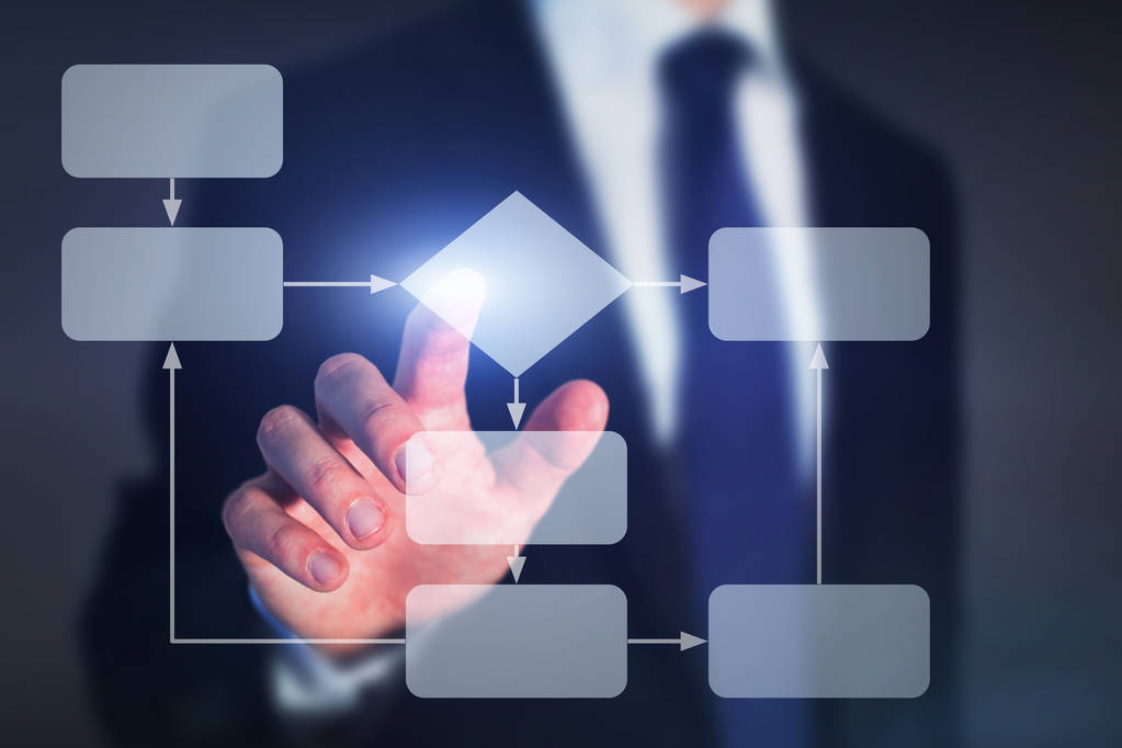 业务流程图, 工作流程概念照片 业务流程图, 工作流程概念照片