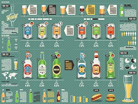 啤酒信息图形照片