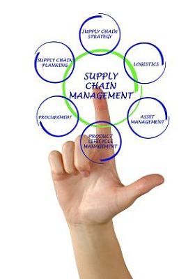 供应链管理