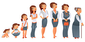 几代人的女人。发展阶段图片
