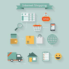 互联网购物新概念图片