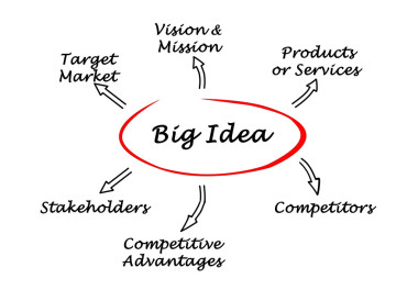 大想法