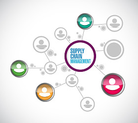 供应链管理网络连接照片