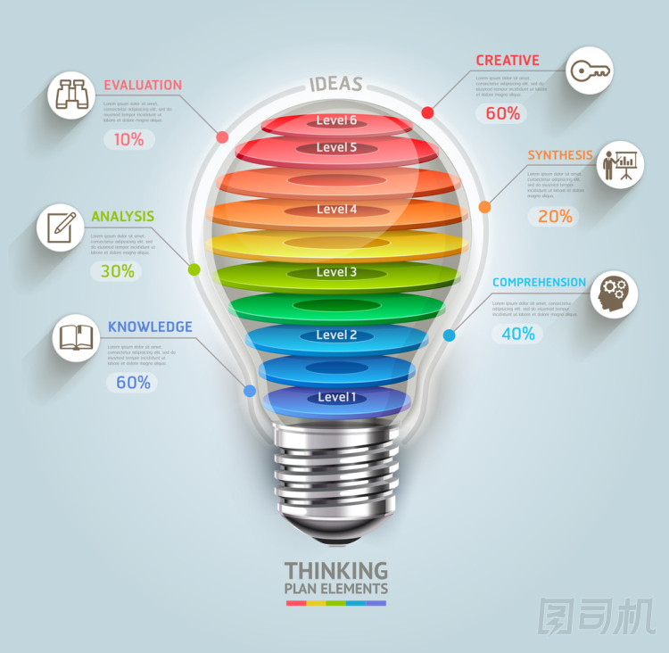 商業(yè)思維時間線