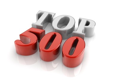 三維文字 Top100