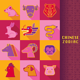 中国黄道带