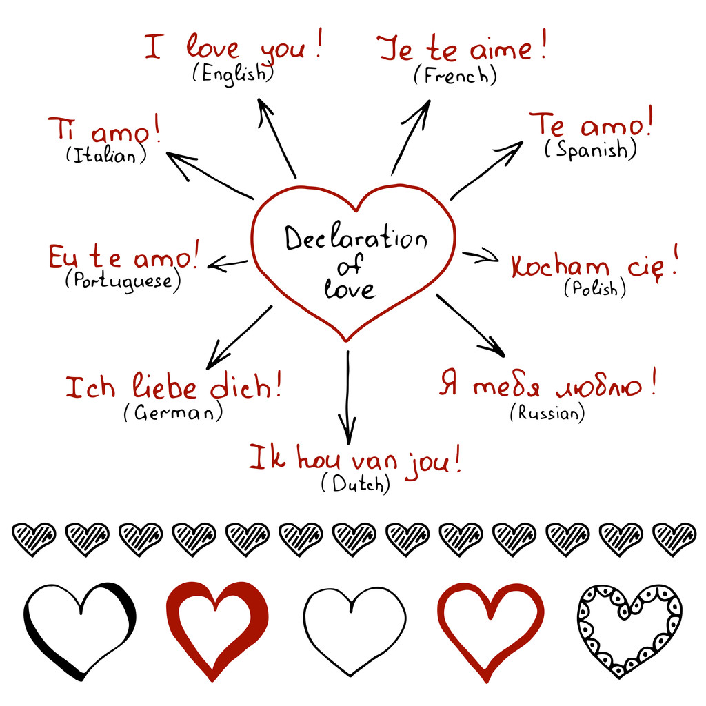在不同语言中的爱的宣言图片