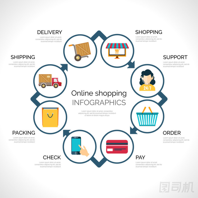 在線購物信息圖表