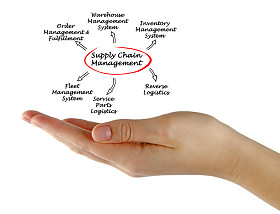 供应链管理图片