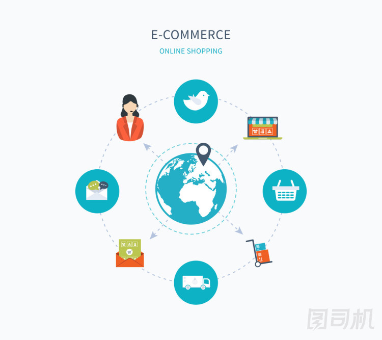 電子商務(wù)和在線購(gòu)物圖標(biāo)