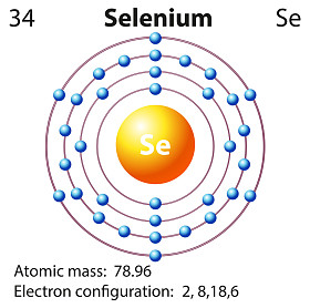 硒的符号和电子图图片