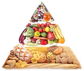 食物金字塔为素食主义者的。在白色背景上孤立