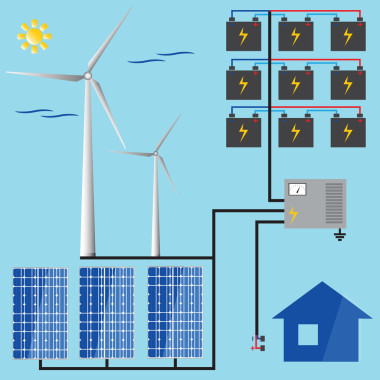 太陽能電池。風(fēng)力發(fā)電機(jī)組。綠色能源。矢量