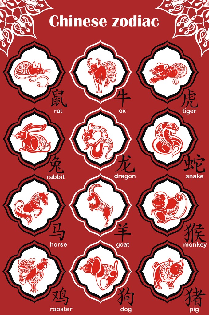 12 生肖图片