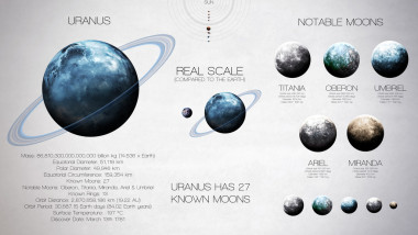 天王星-高分辨率信息圖表關(guān)于太陽系的行星和其衛(wèi)星。所有的行星都可用。這個由美國國家航空航天局提供的圖像元素