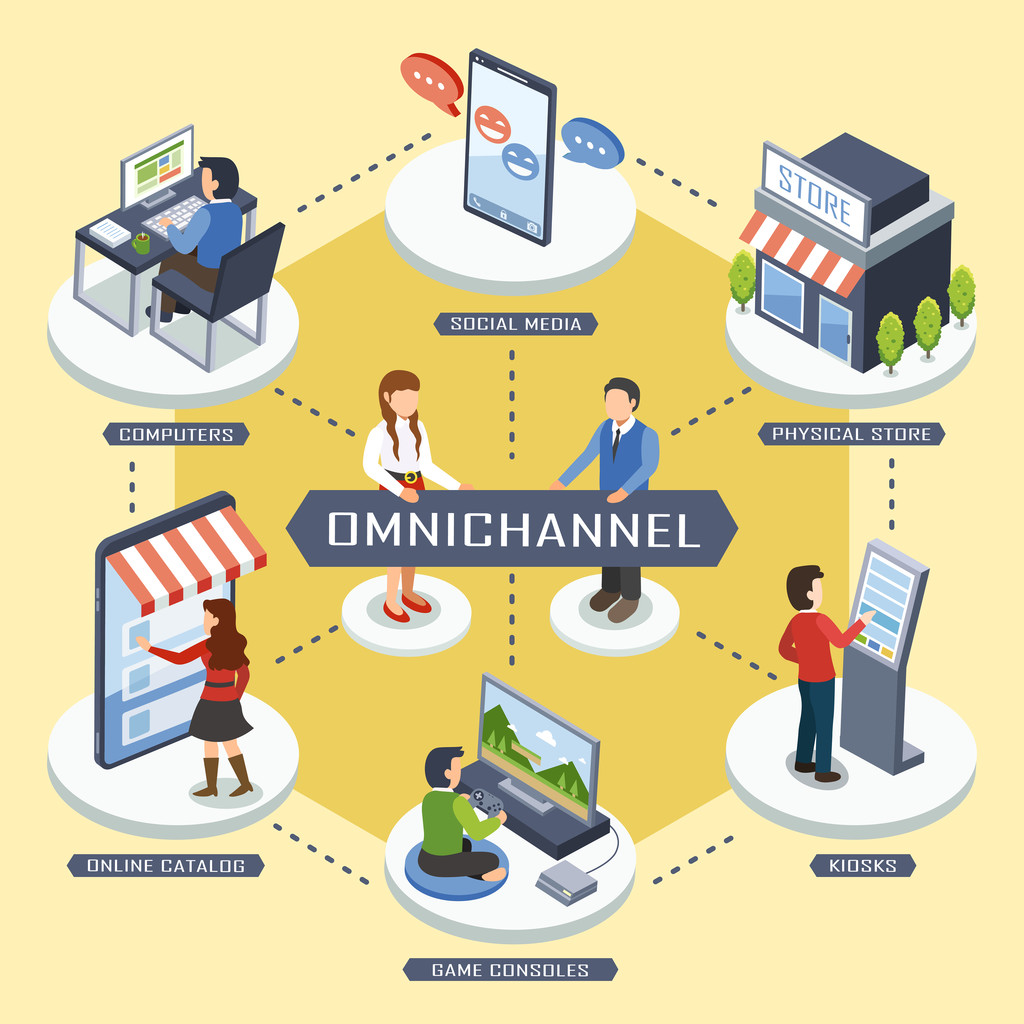 omni 渠道营销概念