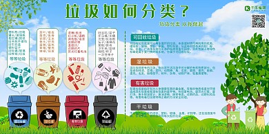 垃圾分类讲文明环保海报