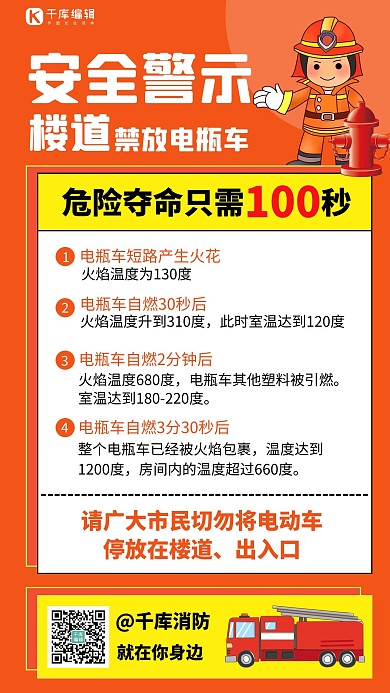电瓶车安全警示消防员橙色创意手机海报