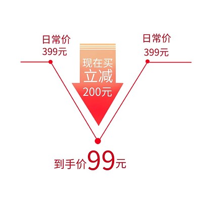 618优惠券红色渐变电商优惠券标签