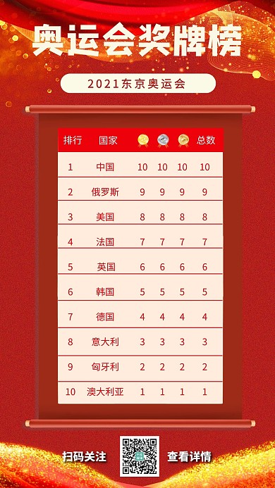 奥运会奖牌榜卷轴红金简约海报