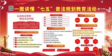 七五普法党建红色展板