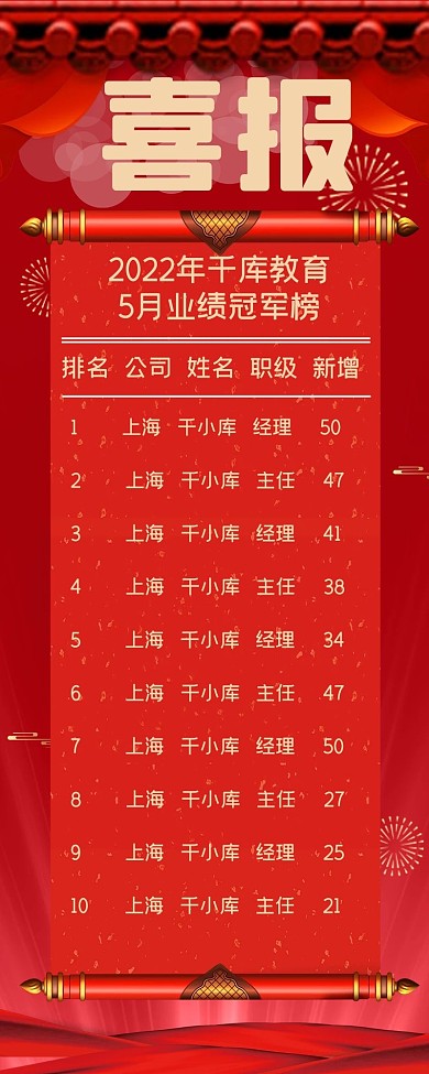 喜报文字红色营销长图