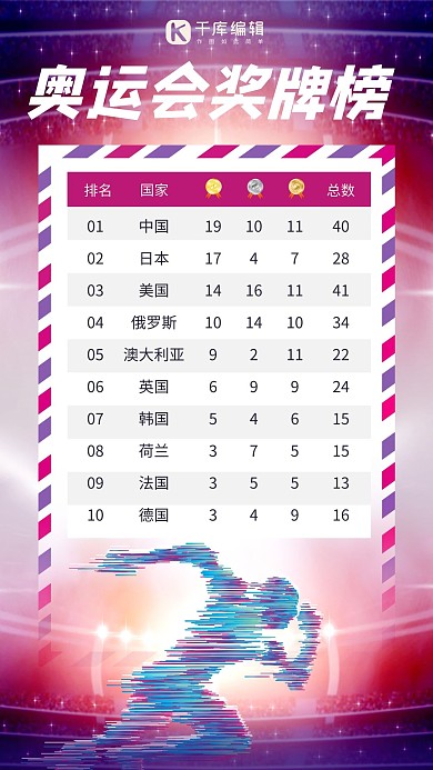 奖牌榜运动员红紫色科技风手机海报