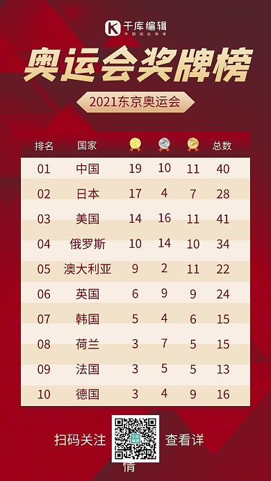 奖牌榜奖牌红金色简约风手机海报