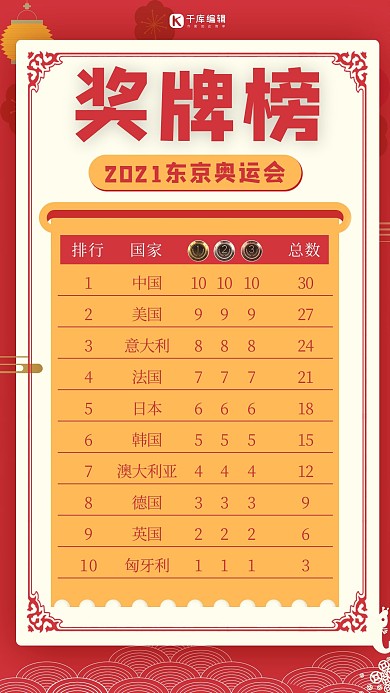 奥运奖牌榜祥云红色中国风手机海报