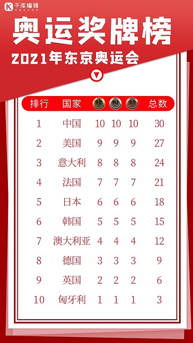 奥运奖牌榜奖牌红色简约手机海报