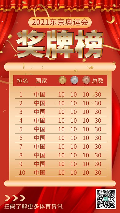 奥运奖牌榜奖牌榜单红色喜庆中国风海报
