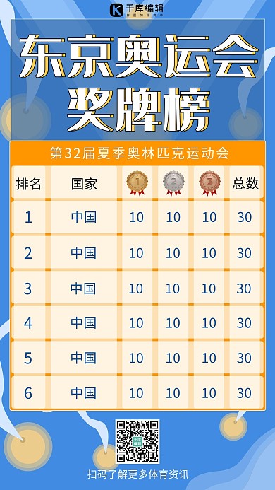 奥运奖牌榜奖牌榜单蓝色简约扁平海报