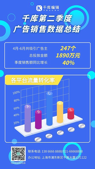 一图读懂数据复盘手机海报数据图标蓝色简约手机海报