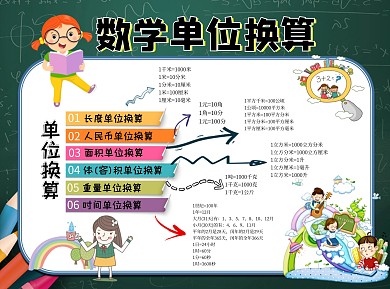 简约卡通可爱数学单位换算小报word手抄报