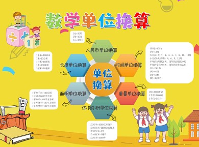黄色儿童卡通数学单位换算word手抄报