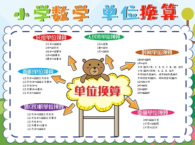 小学数学单位换算思维卡通导图小报word手抄