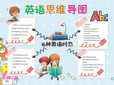 卡通英语思维导图小报可爱word手抄报