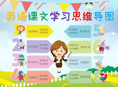 英语课文学习思维导图word手抄报