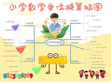 小学数学单位换算脑图手抄报