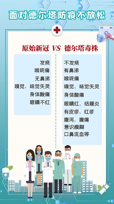 德尔塔病毒 医护人员绿色渐变海报