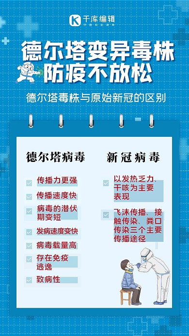 德尔塔病毒医护人员蓝色海报