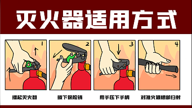 灭火器使用方法图片