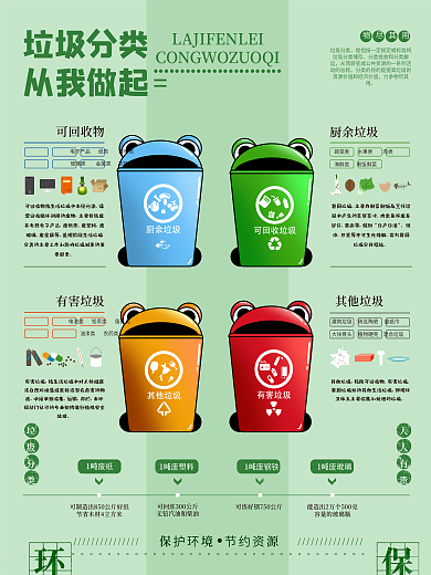 精选简约垃圾分类从我做起平面海报